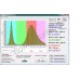 Фитосветодиод полного спектра мощностью 3Вт на монтажной звезде