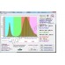 Фитопанель "Сегин" на одноваттных светодиодах полного спектра суммарной мощностью 50Вт