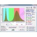Фитопрожектор "Субра" светодиодный на полноспектровых чипах суммарной мощностью 100Вт