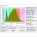 300Вт "Нусакан-Мульти" Мультиспектральный фитосветильник для растений полного спектра
